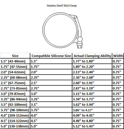 T Bolt Clamps for Silicone Couplers